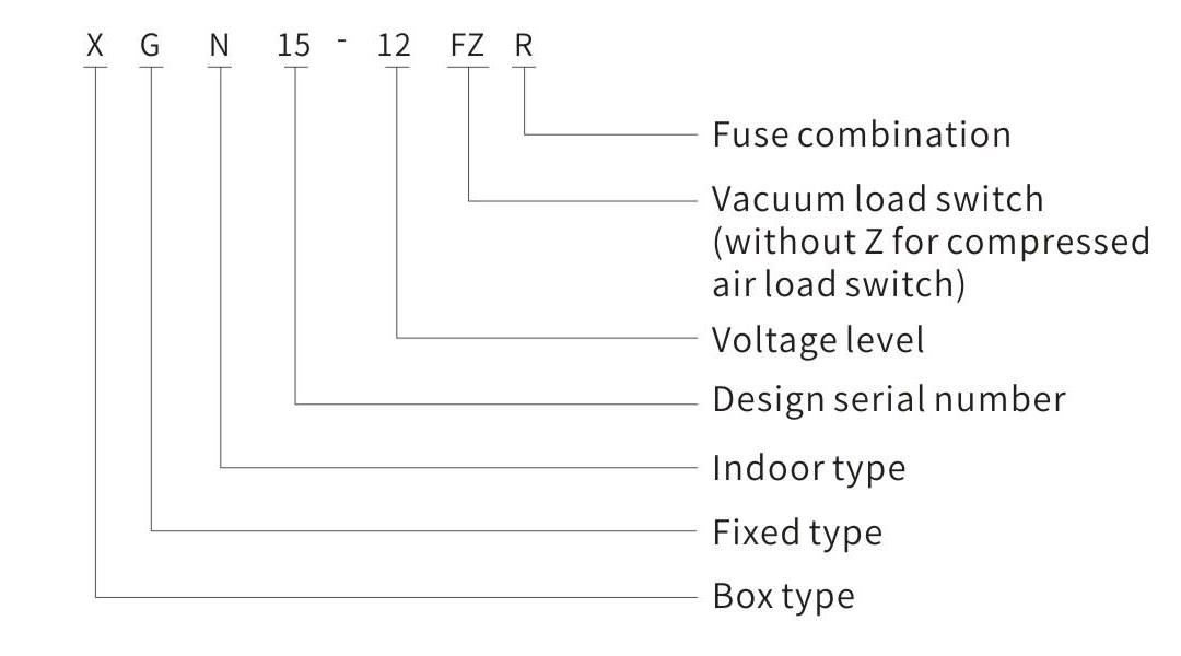 XGN15-12 ac metal-enclosed ring main switchgear model and meaning diagram