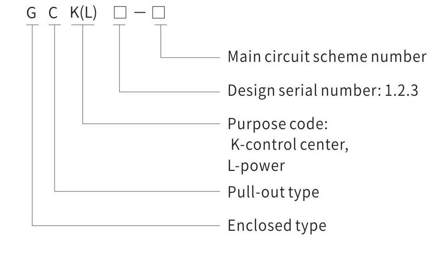 GCK low-voltage withdrawable switchgear model and meaning diagram