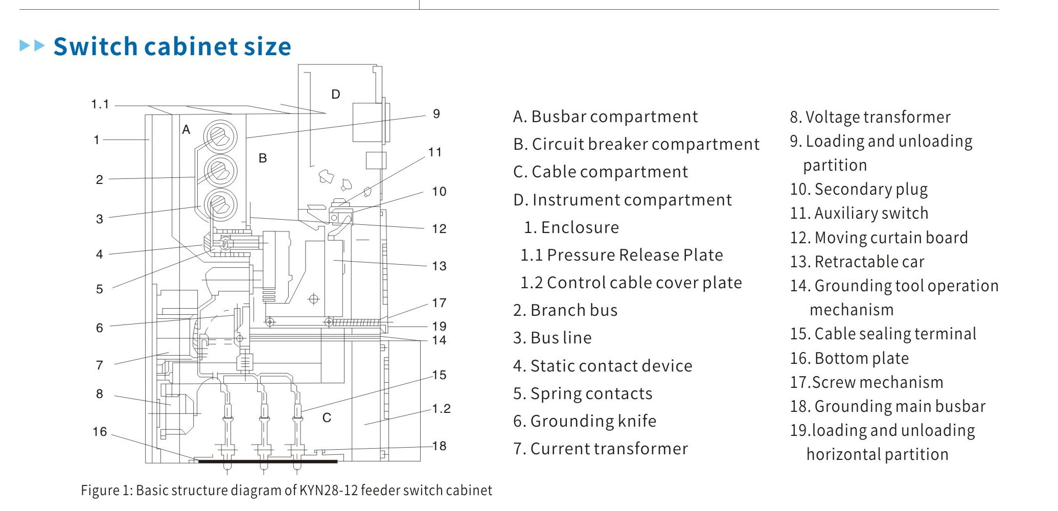 KYN28-12 armored removable switchgear cabinet structure diagram