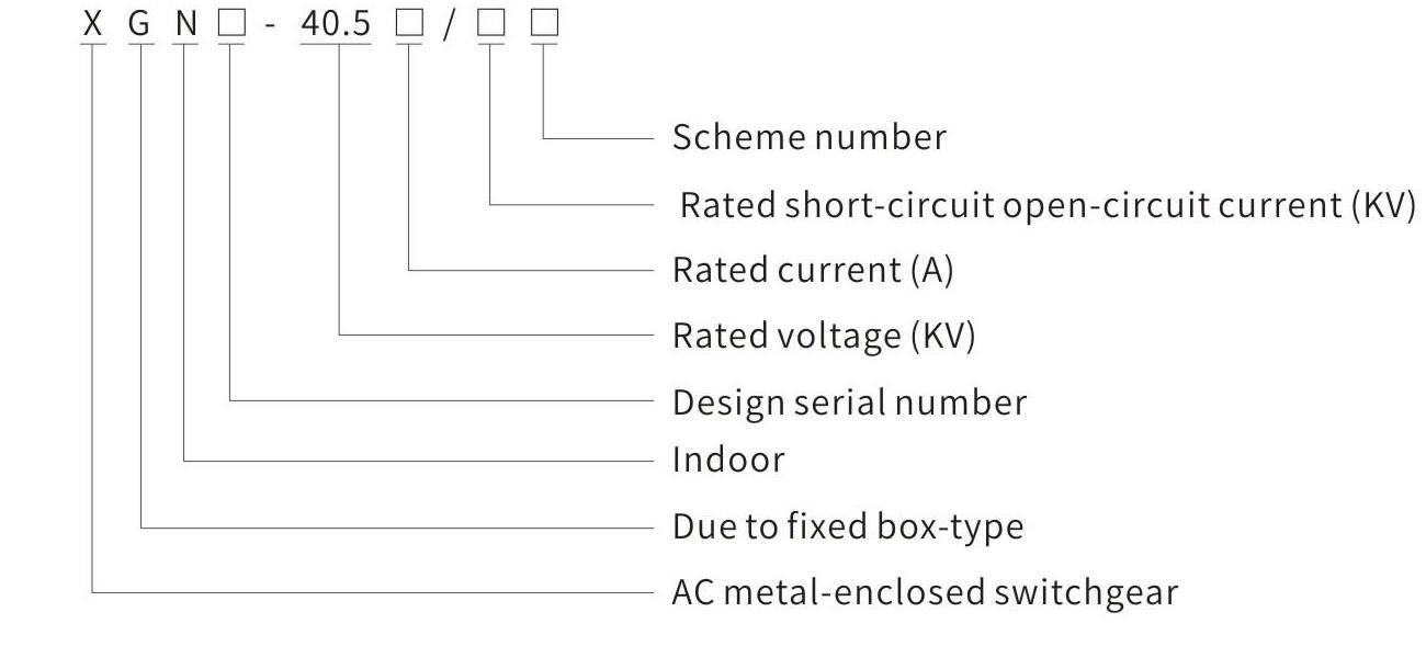 XGN17-40.5 box-type fixed ac metal-enclosed switchgear model and meaning diagram