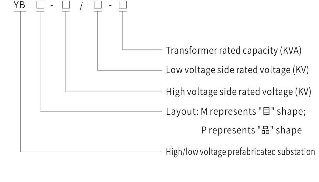 YB0-12/0.4 prefabricated substation model and meaning diagram