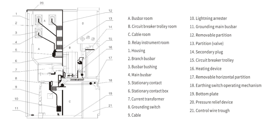 KYN28-24 armored removable switchgear cabinet structure diagram