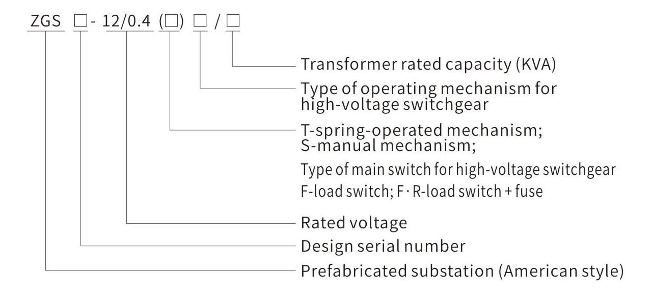 ZGS11-12 combined american prefabricated substation model and meaning diagram